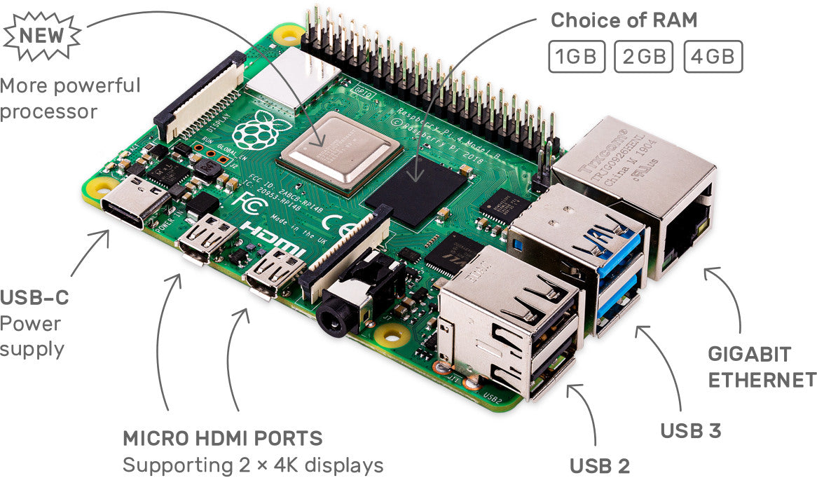 未使用品　Raspberry Pi 4 Model B 4GB RAM Raspberry Pi 4 Model B - 4GB