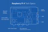 Raspberry Pi 4 Model B (Free Shipping in Canada)